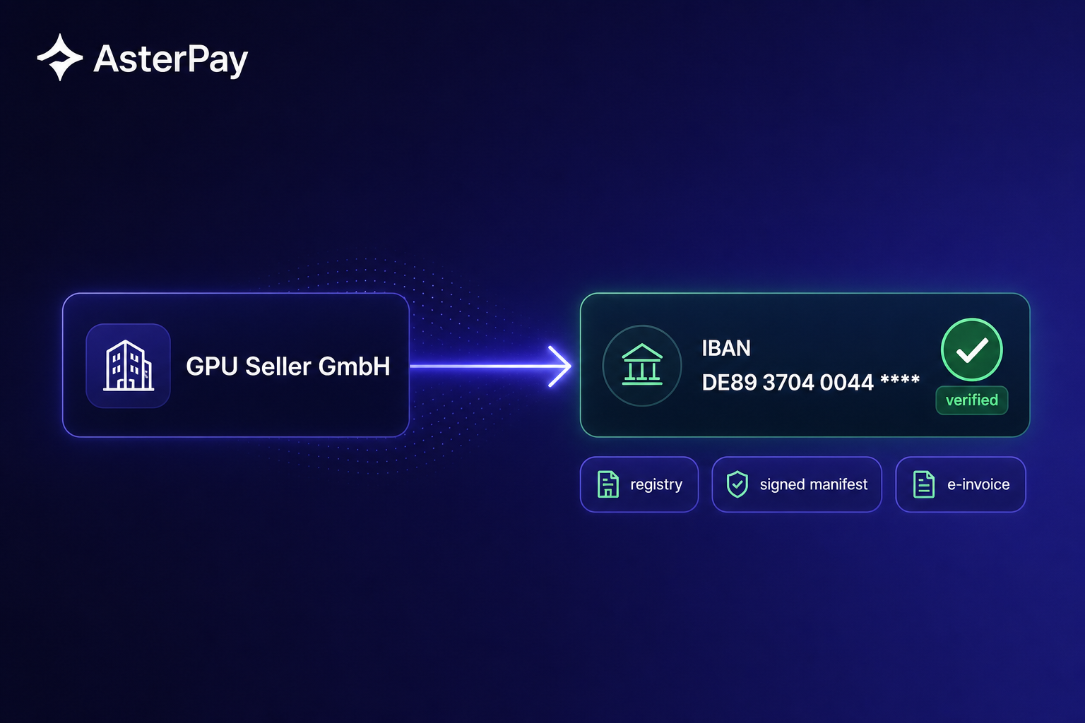 A company name resolving to a verified IBAN from provable sources, ready for SEPA Instant